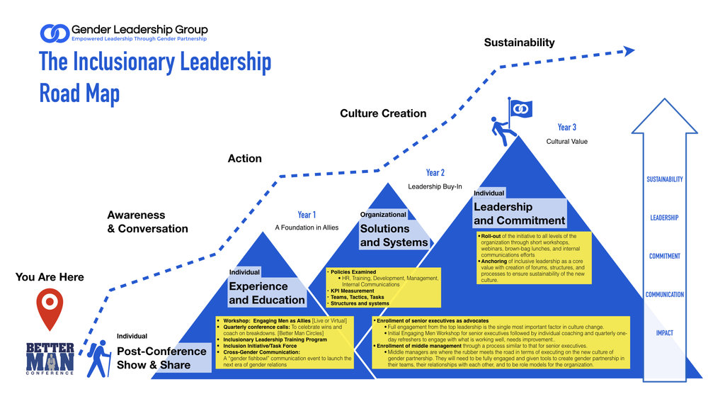 The Inclusionary Leadership Road Map - Mountain Graphic Take 5.001.jpeg